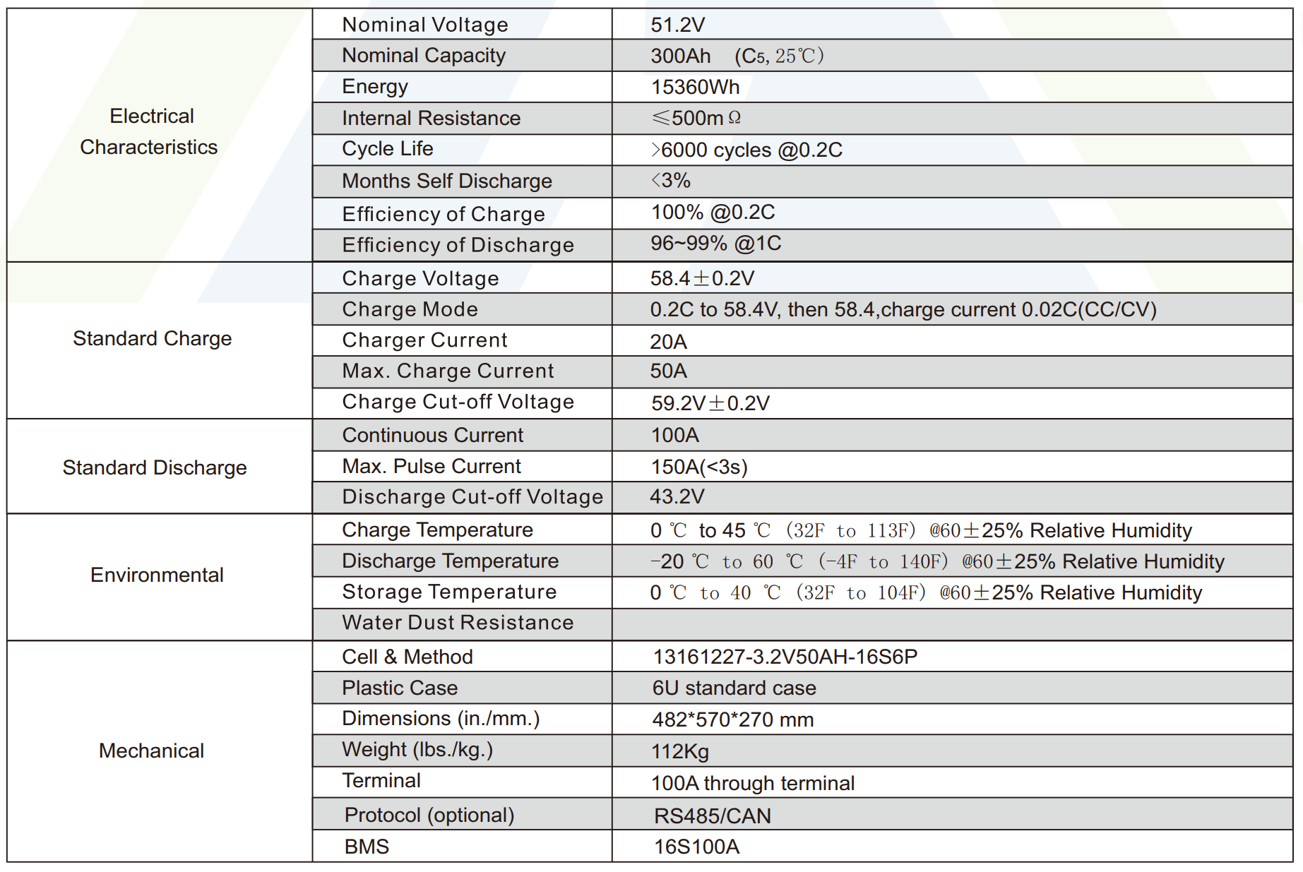 Power Wall Lithium Battery