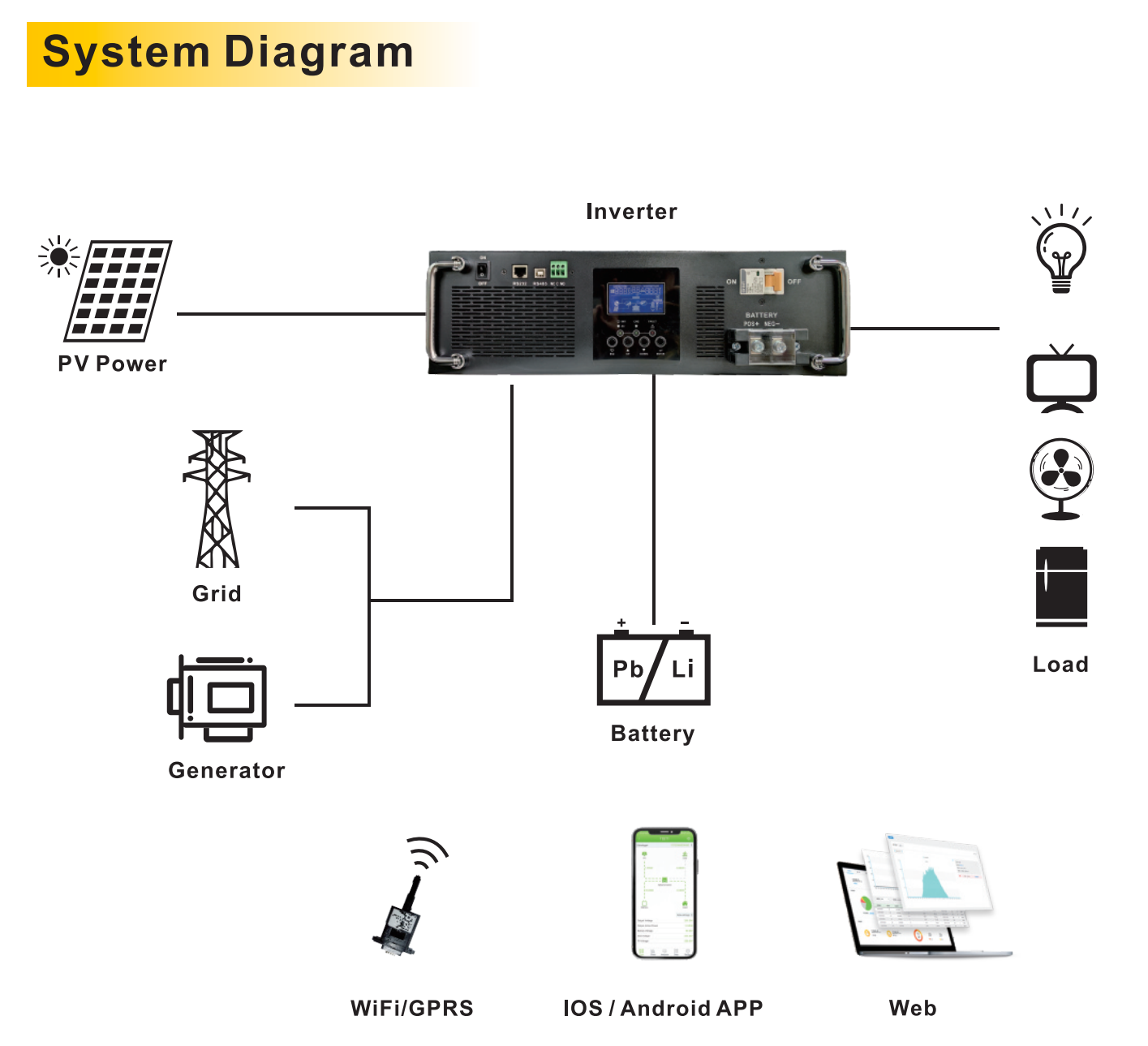 Solar Hybrid Inverter - RM Series (Rack Type)