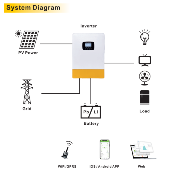 Solar Hybrid Inverter - EP Series