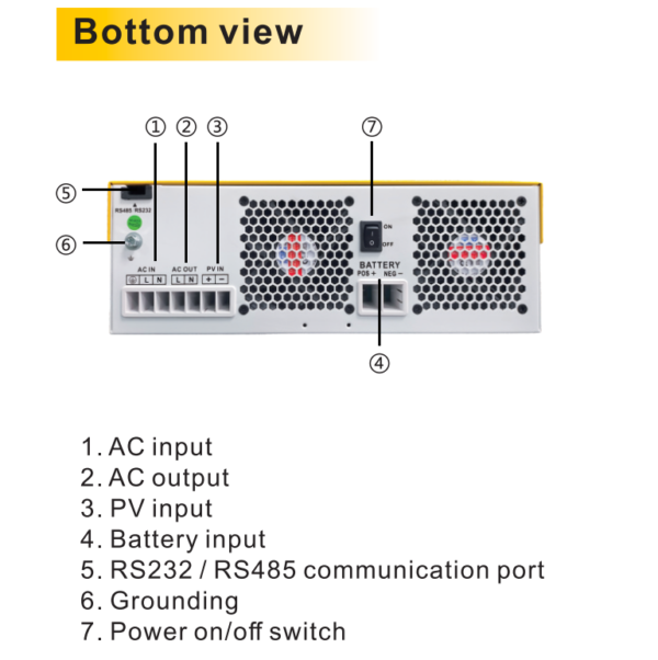 Solar Hybrid Inverter - EM Series