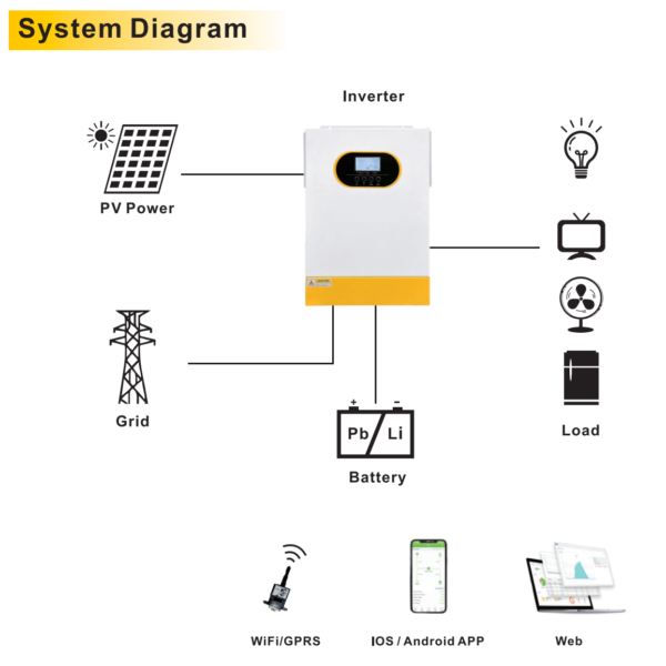 Solar Hybrid Inverter - EM Series