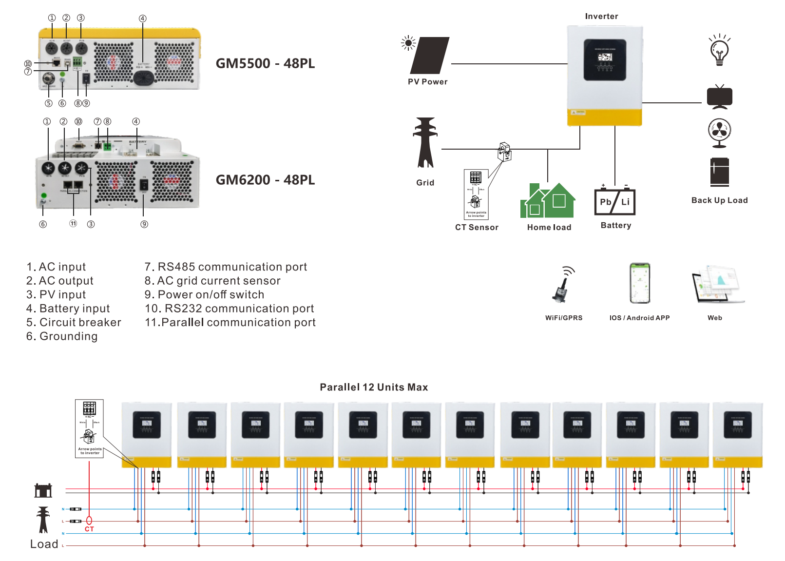Solar Hybrid Inverter GM Series