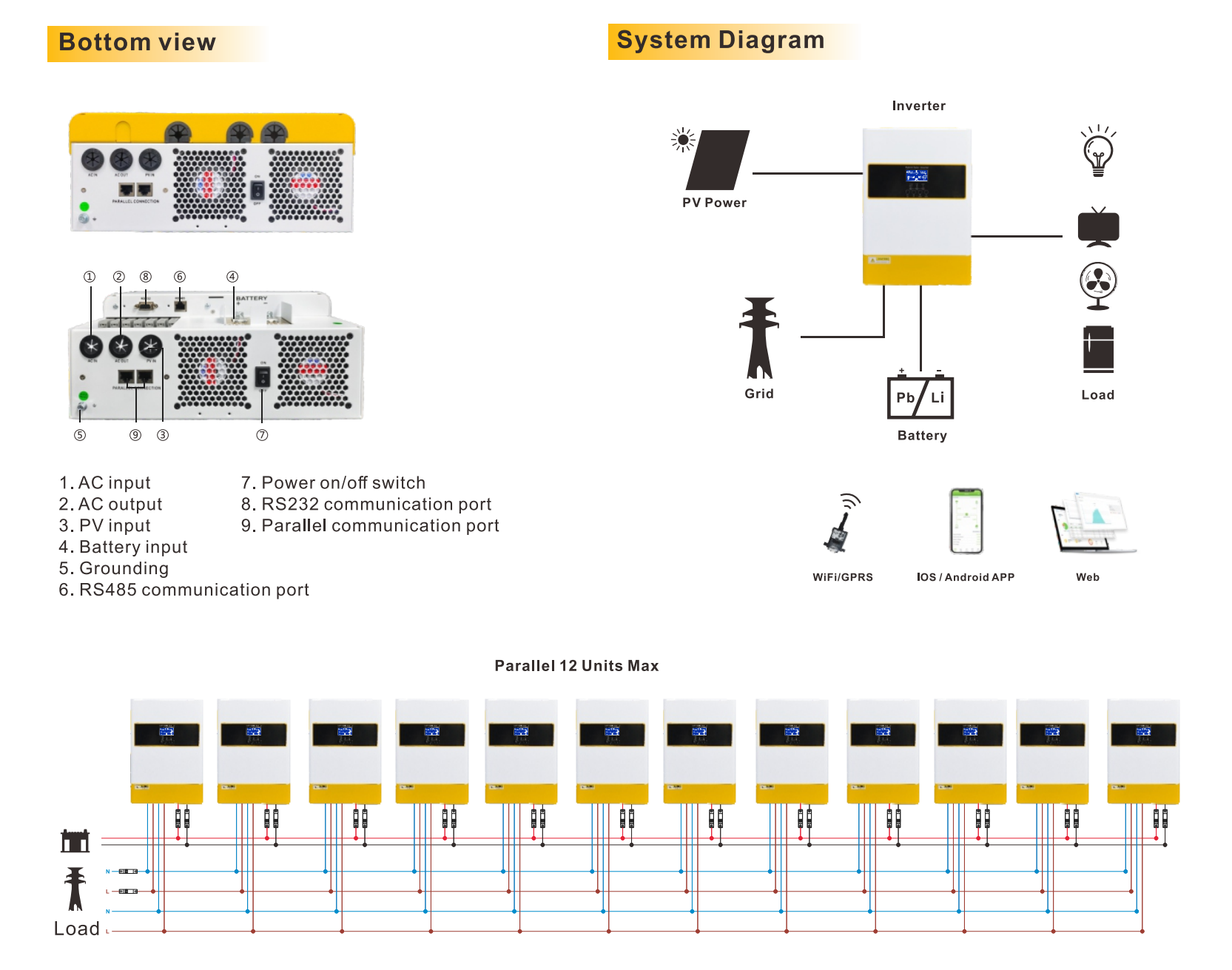 Solar Hybrid Inverter M Series