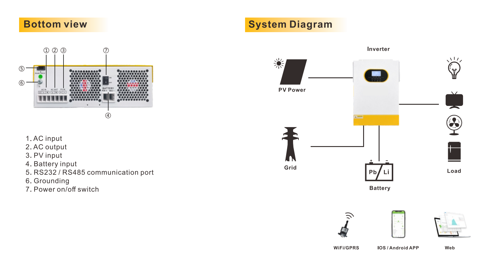 Solar Hybrid Inverter - EM Series