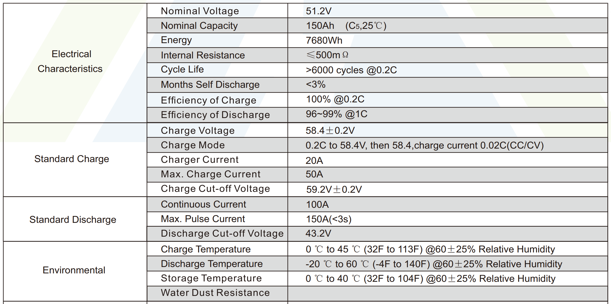 Power Wall Lithium Battery