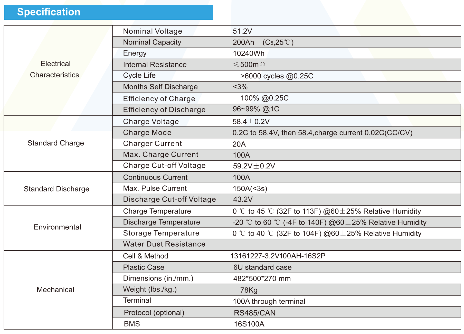 Power Wall Lithium Battery