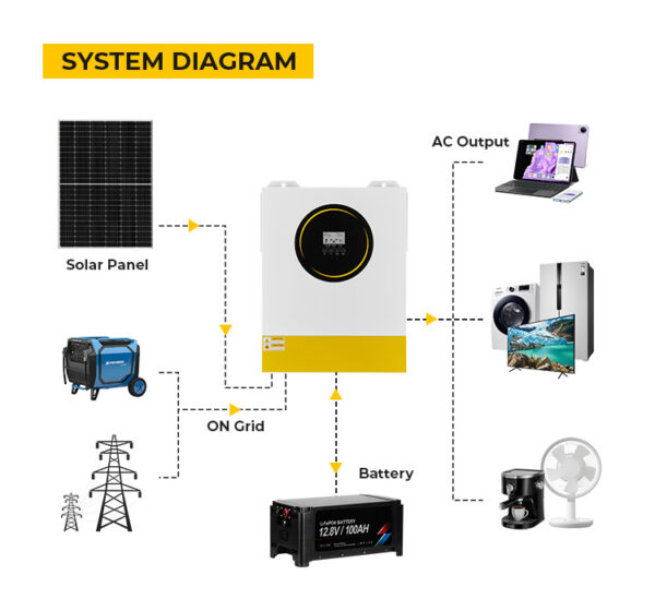 Solar Hybrid Inverter - EM Series