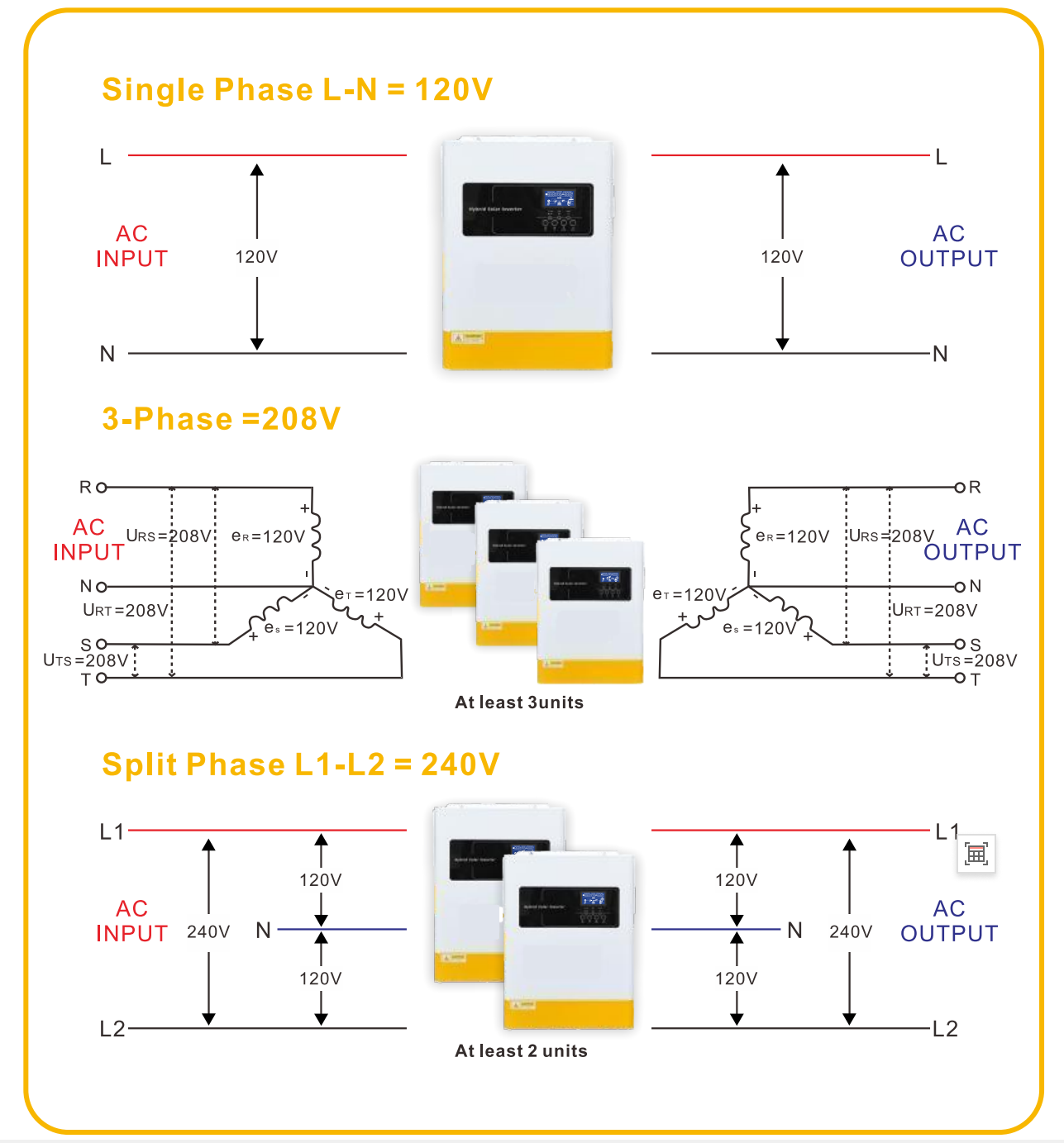 Solar Hybrid Inverter - LVM Series (110V/120V)