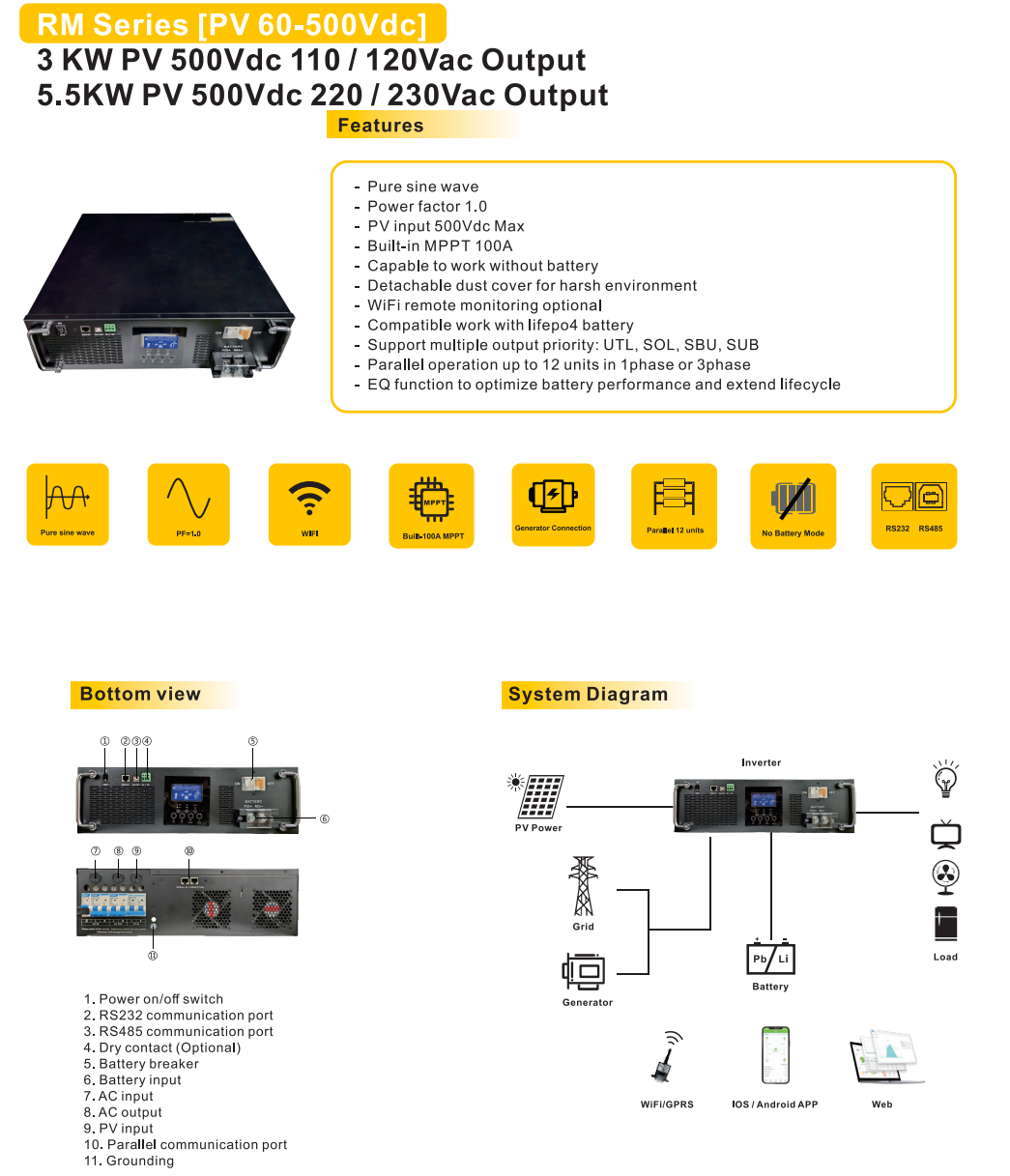 Solar Hybrid Inverter - RM Series (Rack Type)