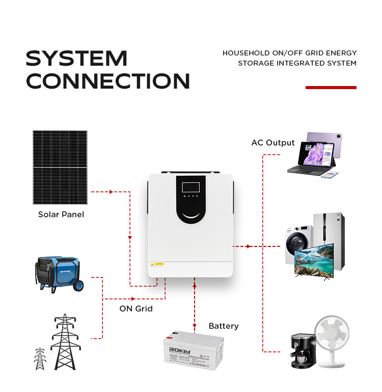 Solar Hybrid Inverter - SY Series