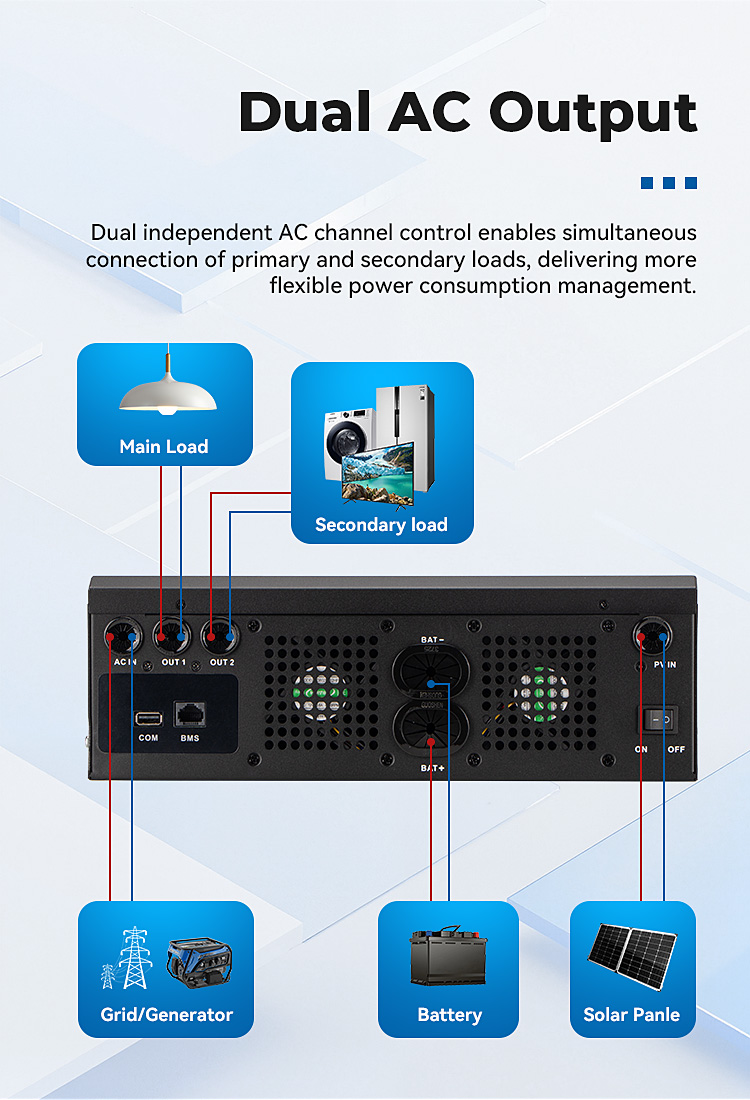 Hybrid Solar Inverter SYP-6.5KW/48V