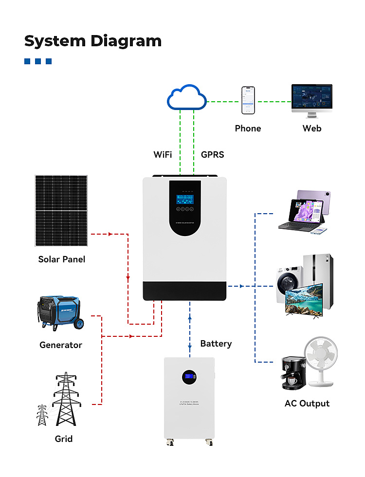Hybrid Solar Inverter SYP-4.0KW/24V