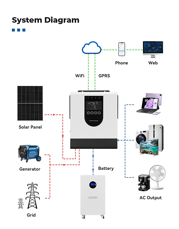 Hybrid Solar Inverter SYP-6.5KW/48V
