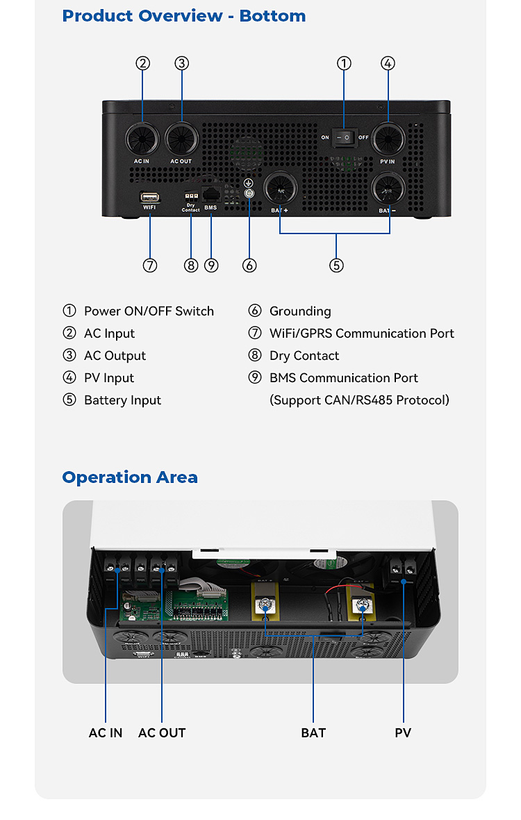 Hybrid Solar Inverter SYP-4.0KW/24V